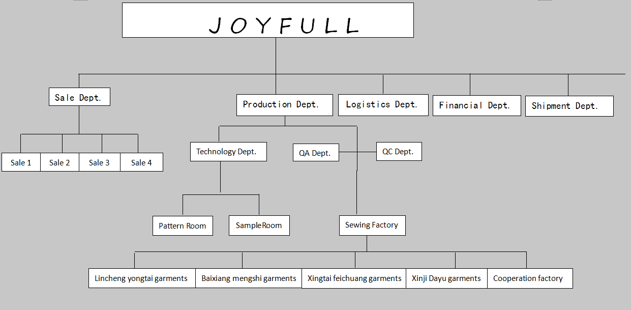 Shijiazhuang Joyfull Trading Co., Ltd.